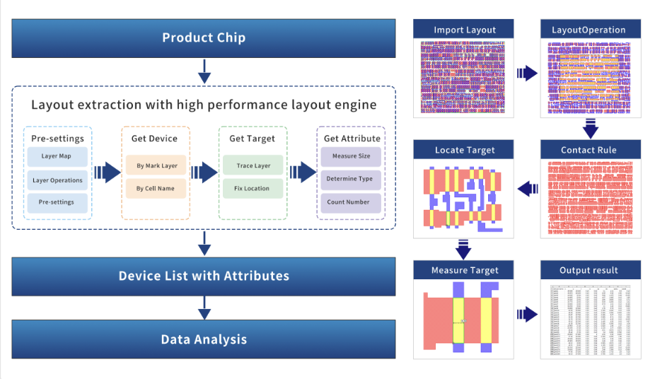 广立微亮相ICCAD-Expo 2025
