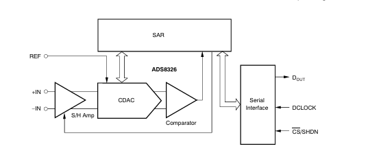 深度<b class='flag-5'>解析</b><b class='flag-5'>ADS</b>8326：<b class='flag-5'>16</b><b class='flag-5'>位</b>高速<b class='flag-5'>低功耗</b>模數(shù)轉(zhuǎn)換器的<b class='flag-5'>卓越</b><b class='flag-5'>之</b><b class='flag-5'>選</b>
