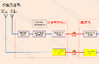 海<b class='flag-5'>外公</b>路隧道<b class='flag-5'>無線</b>通信系統(tǒng)解決方案，產(chǎn)品具有CE認(rèn)證，漏泄電纜具有B2ca測試報(bào)告