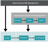 執(zhí)行脫離上下文的<b class='flag-5'>威脅</b><b class='flag-5'>分析</b>與<b class='flag-5'>風(fēng)險(xiǎn)</b>評(píng)估