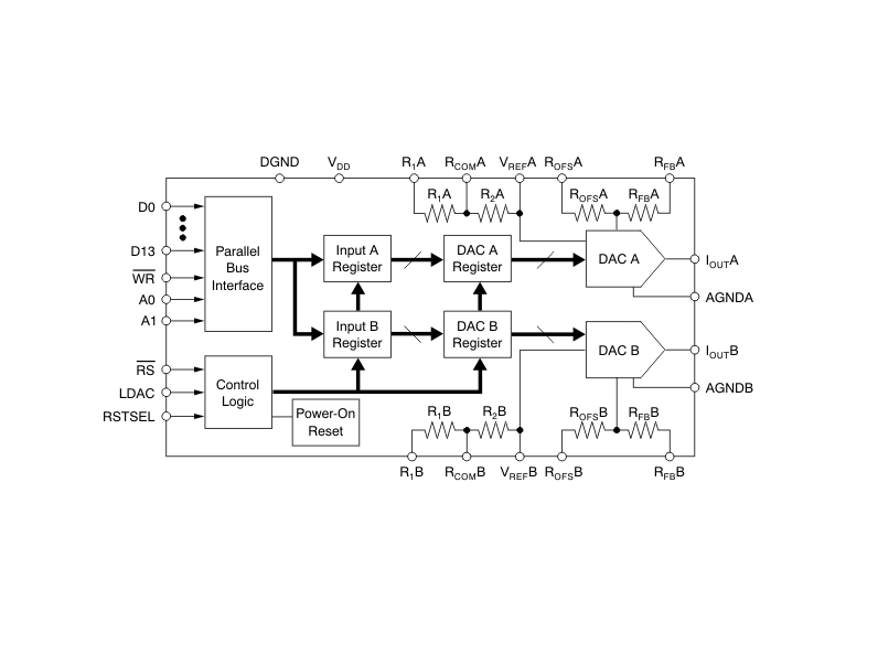 DAC8805数字模拟转换器数据手册