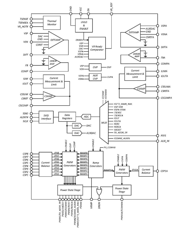 深入<b class='flag-5'>解析</b><b class='flag-5'>NCP</b>81560：8 + 1<b class='flag-5'>相</b><b class='flag-5'>輸出</b><b class='flag-5'>控制器</b>的卓越性能與應(yīng)用