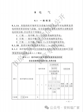 安科瑞