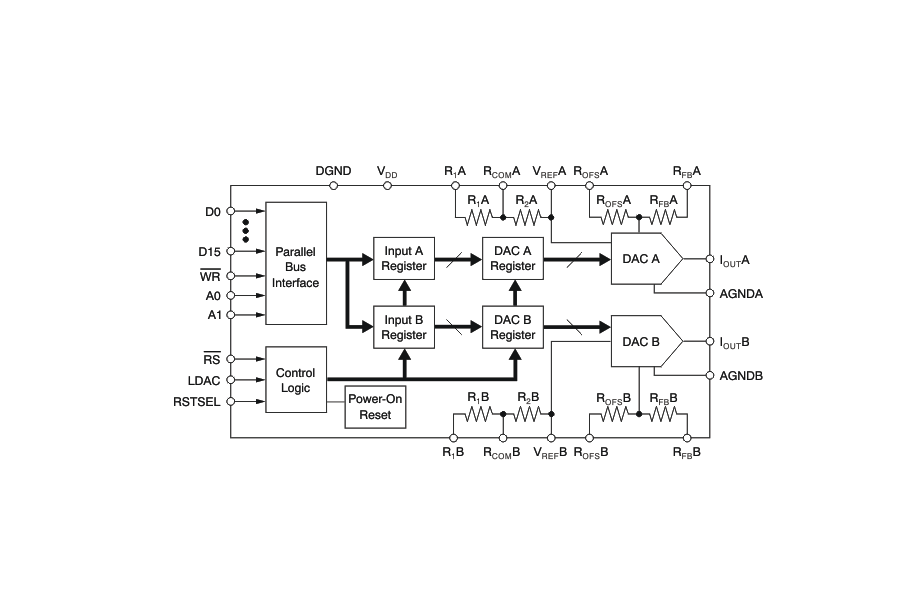 <b class='flag-5'>深入</b><b class='flag-5'>解析</b><b class='flag-5'>DAC</b>8822：16位雙路乘法<b class='flag-5'>數(shù)模轉(zhuǎn)換器</b>的<b class='flag-5'>卓越性能</b>與應用