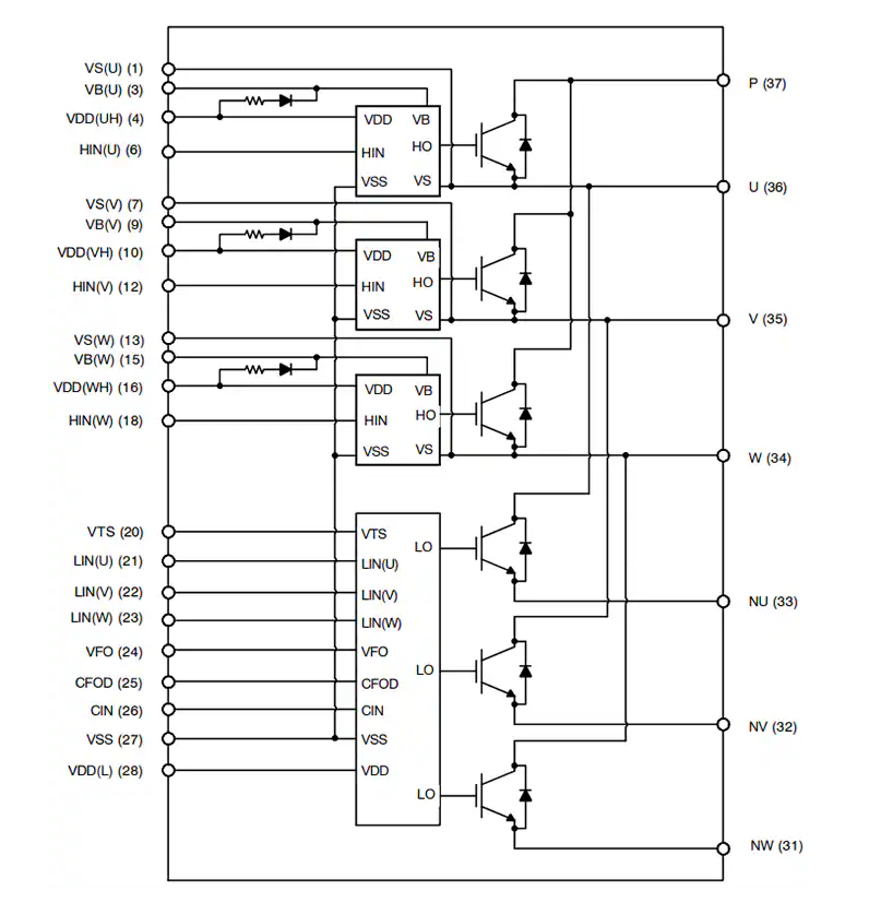 <b class='flag-5'>onsemi</b> NFAM3512<b class='flag-5'>L</b>7B智能<b class='flag-5'>功率</b><b class='flag-5'>模塊</b>：高性能<b class='flag-5'>逆變器</b>的<b class='flag-5'>理想</b><b class='flag-5'>之</b><b class='flag-5'>選</b>