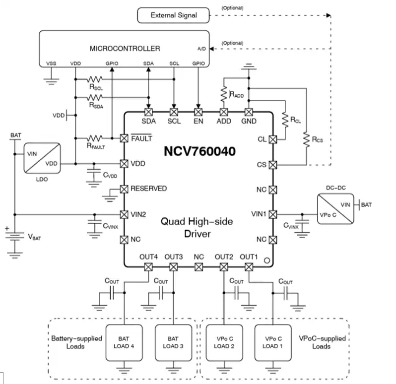 汽車級(jí)四路高端驅(qū)動(dòng)器NCV760040：特性、應(yīng)用與設(shè)計(jì)要點(diǎn)解析