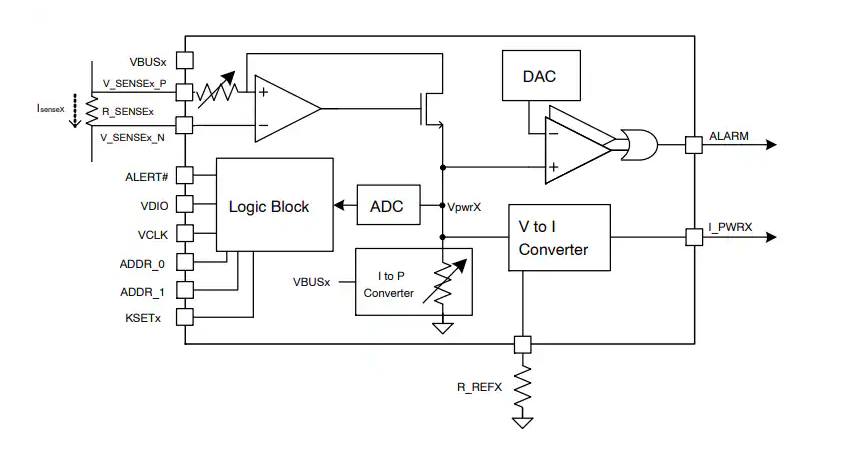解析 onsemi NCP45496：高性能 2 通道電源監(jiān)控器的卓越之選