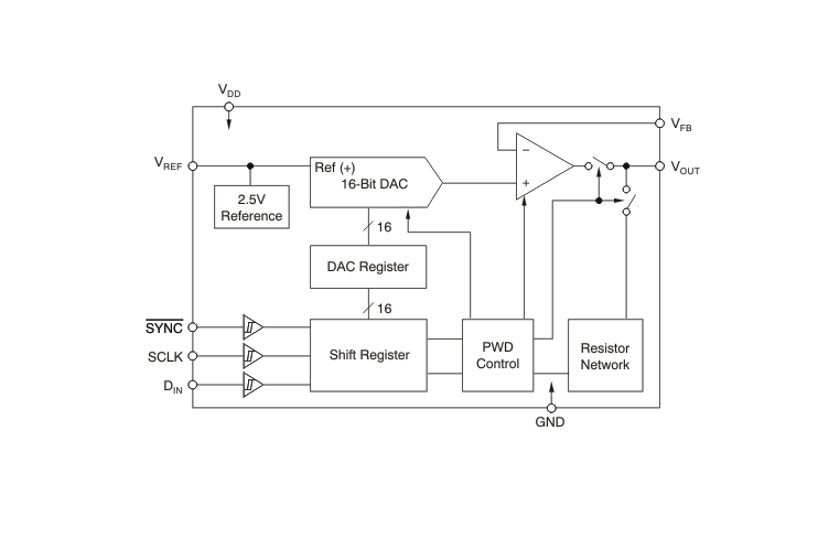 DAC8560：16位超低<b class='flag-5'>毛刺</b>電壓輸出數(shù)模轉(zhuǎn)換器的<b class='flag-5'>深度</b>剖析