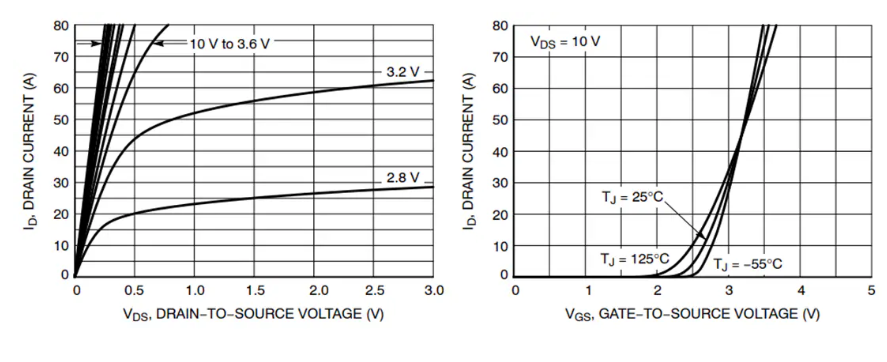 <b class='flag-5'>探索</b>NVMYS<b class='flag-5'>3D8N</b>04CL單<b class='flag-5'>N</b><b class='flag-5'>溝道</b><b class='flag-5'>功率</b><b class='flag-5'>MOSFET</b>：設(shè)計(jì)與應(yīng)用解析