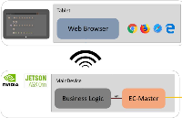 人形機(jī)器人開發(fā)加速器：EC-Engineer Web + Jetson AGX Orin 的遠(yuǎn)程診斷新玩法