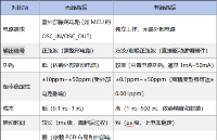 <b class='flag-5'>有源</b><b class='flag-5'>晶</b><b class='flag-5'>振</b>與<b class='flag-5'>無</b><b class='flag-5'>源</b><b class='flag-5'>晶</b><b class='flag-5'>振</b>的優(yōu)缺點