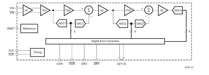 <b class='flag-5'>深入</b>解析<b class='flag-5'>ADS</b>5463/<b class='flag-5'>ADS</b>54RF63：<b class='flag-5'>高性能</b>12<b class='flag-5'>位</b><b class='flag-5'>ADC</b>的<b class='flag-5'>卓越</b><b class='flag-5'>之</b><b class='flag-5'>選</b>