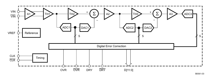 <b class='flag-5'>深入</b><b class='flag-5'>解析</b><b class='flag-5'>ADS5463-EP</b>：<b class='flag-5'>高性能</b>12<b class='flag-5'>位</b>、500-<b class='flag-5'>MSPS</b><b class='flag-5'>模數(shù)轉(zhuǎn)換器</b>