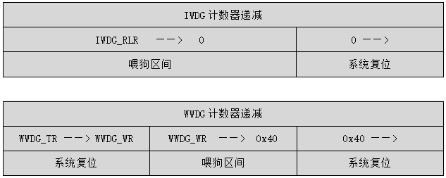 看门狗