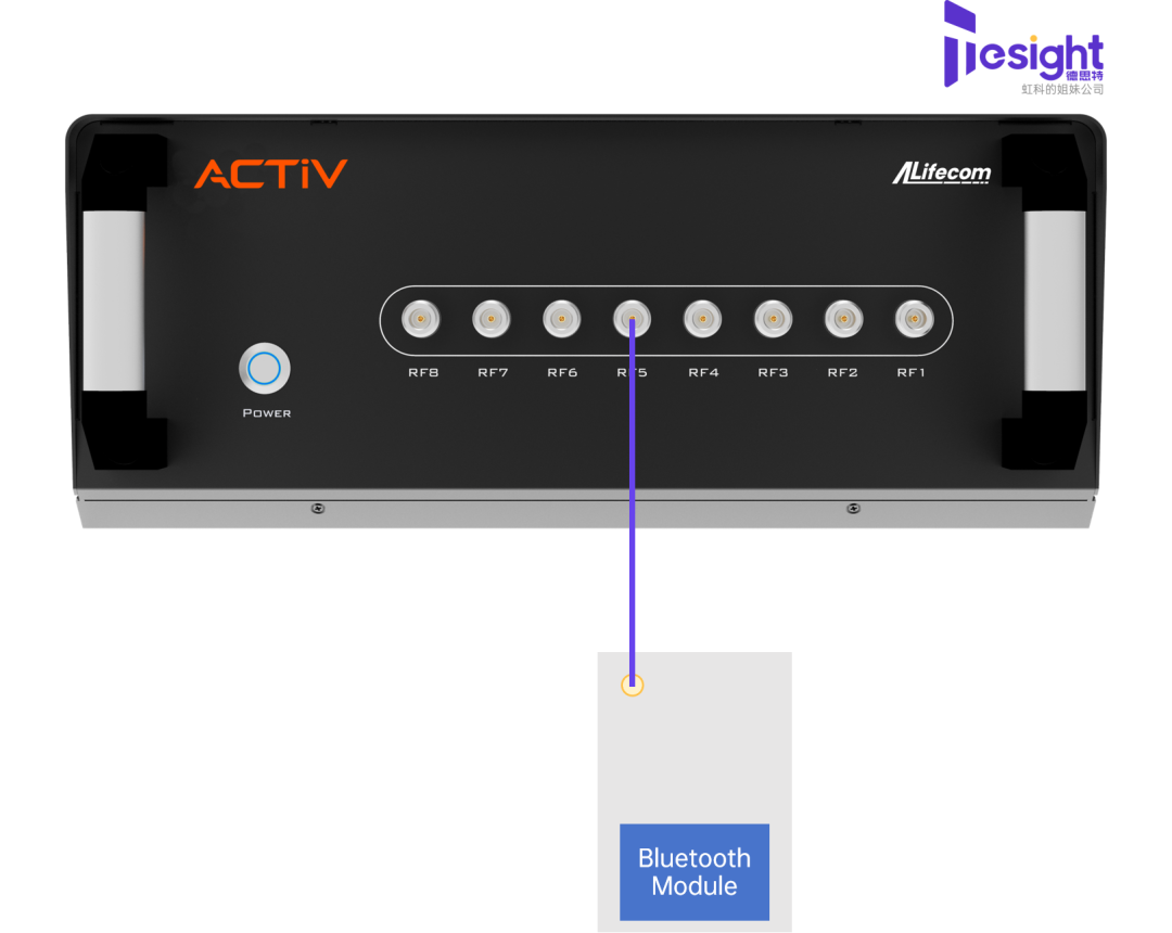 針對市售藍牙模塊測試