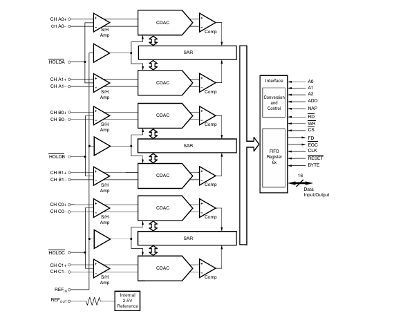 <b class='flag-5'>深入</b><b class='flag-5'>剖析</b><b class='flag-5'>ADS</b>8365：<b class='flag-5'>高性能</b>16<b class='flag-5'>位</b><b class='flag-5'>ADC</b>的<b class='flag-5'>卓越</b><b class='flag-5'>之</b><b class='flag-5'>選</b>