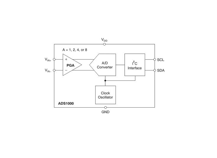 <b class='flag-5'>深入</b><b class='flag-5'>解析</b><b class='flag-5'>ADS</b>1000：12<b class='flag-5'>位</b><b class='flag-5'>低功耗</b><b class='flag-5'>ADC</b>的<b class='flag-5'>卓越</b><b class='flag-5'>之</b><b class='flag-5'>選</b>