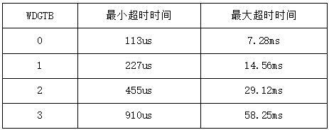 看门狗