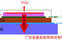 深度剖析LED<b class='flag-5'>燈具</b>的<b class='flag-5'>光</b><b class='flag-5'>效</b>、熱阻與<b class='flag-5'>光</b>衰