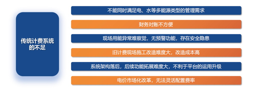 工業(yè)廠區(qū)水電欠<b class='flag-5'>費(fèi)難</b>收、<b class='flag-5'>抄</b><b class='flag-5'>表</b>累、管理難題如何破局？就差一套這樣的云平臺(tái)幫你全流程控管！