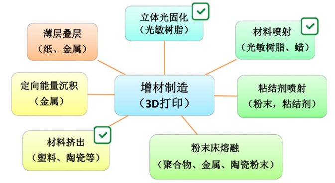 <b class='flag-5'>3D</b><b class='flag-5'>打印</b>又火了！全球最大工廠將落地深圳