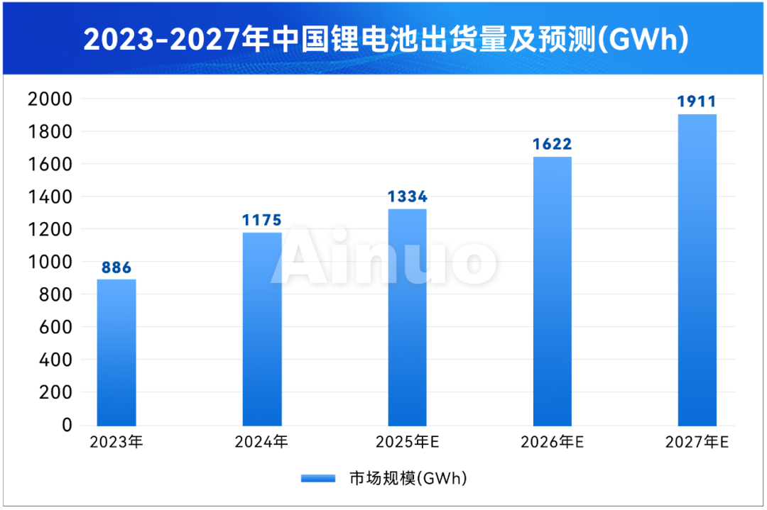 分析仪