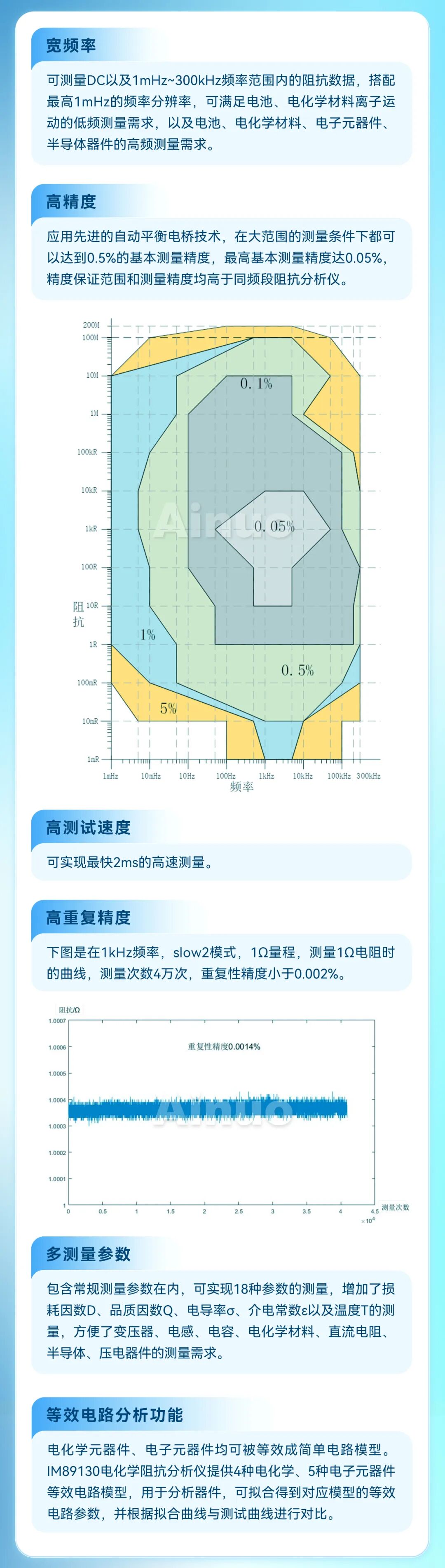 分析仪