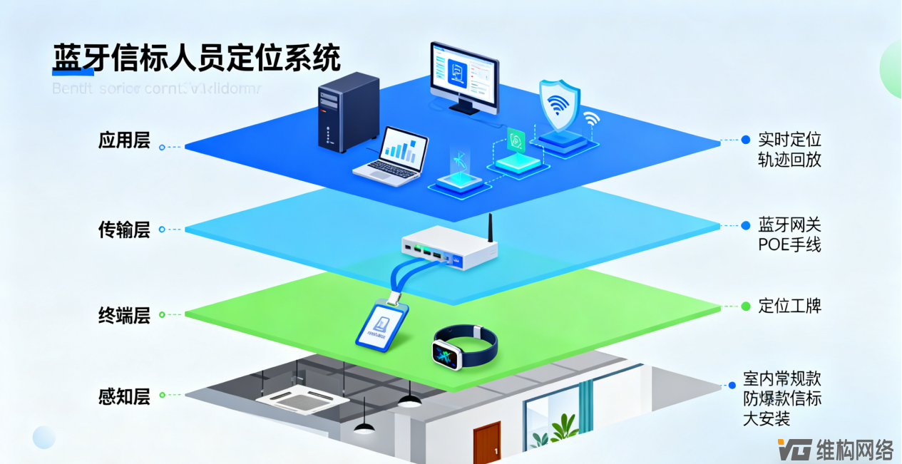 藍(lán)牙信標(biāo)人員定位系統(tǒng)：從技術(shù)原理、架構(gòu)設(shè)計到實現(xiàn)方案詳解（二）