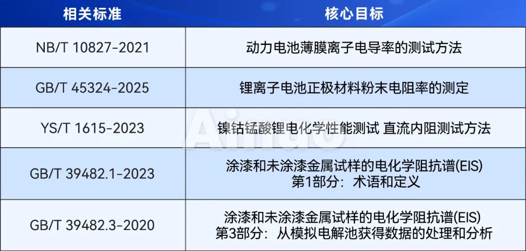 分析仪