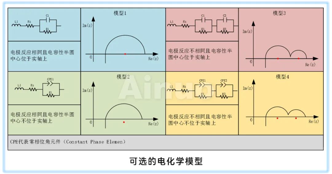 分析仪