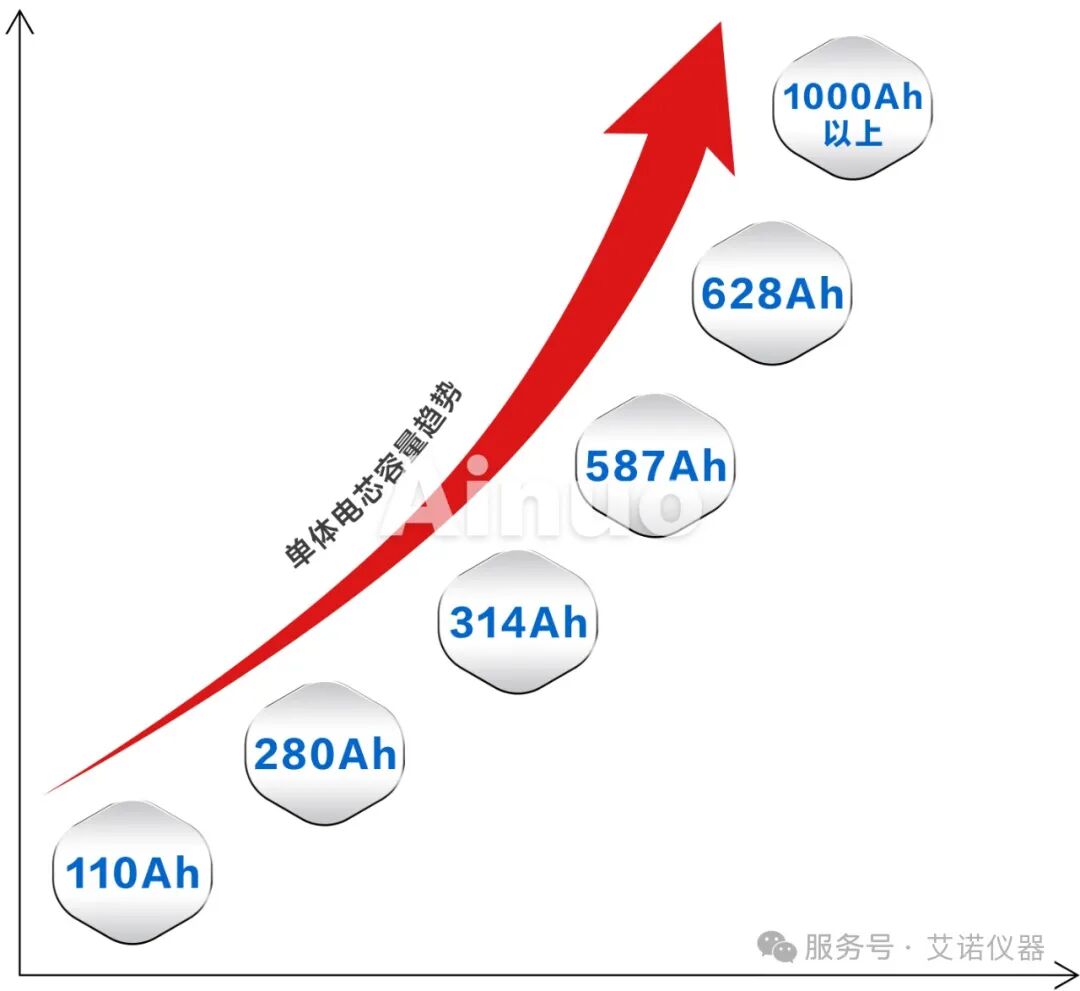 电芯