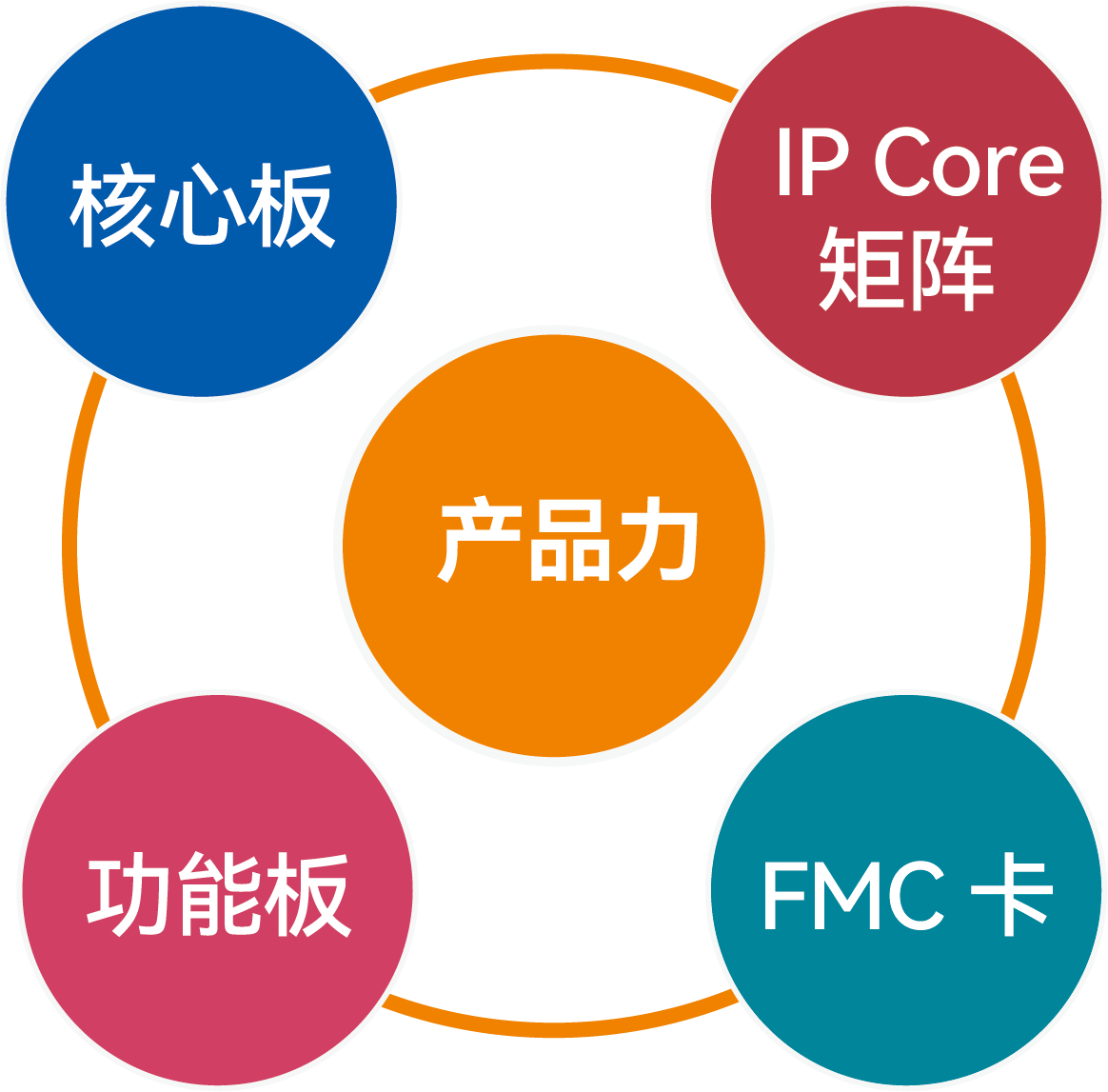 【202601芯动态】全球 FPGA 异构热潮，ALINX 高性能异构新品预告