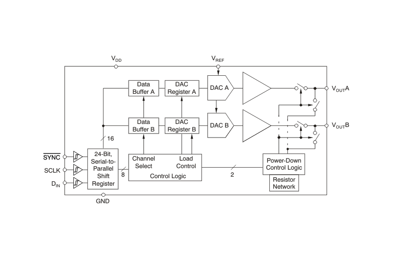 DAC8552：一款<b class='flag-5'>高性能</b><b class='flag-5'>16</b><b class='flag-5'>位</b>雙通道<b class='flag-5'>數(shù)模轉(zhuǎn)換器</b>的深度剖析