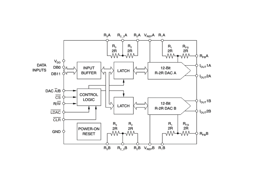 DAC7822：<b class='flag-5'>高性能</b>12<b class='flag-5'>位</b>雙路<b class='flag-5'>數(shù)模轉(zhuǎn)換器</b>的詳細(xì)剖析