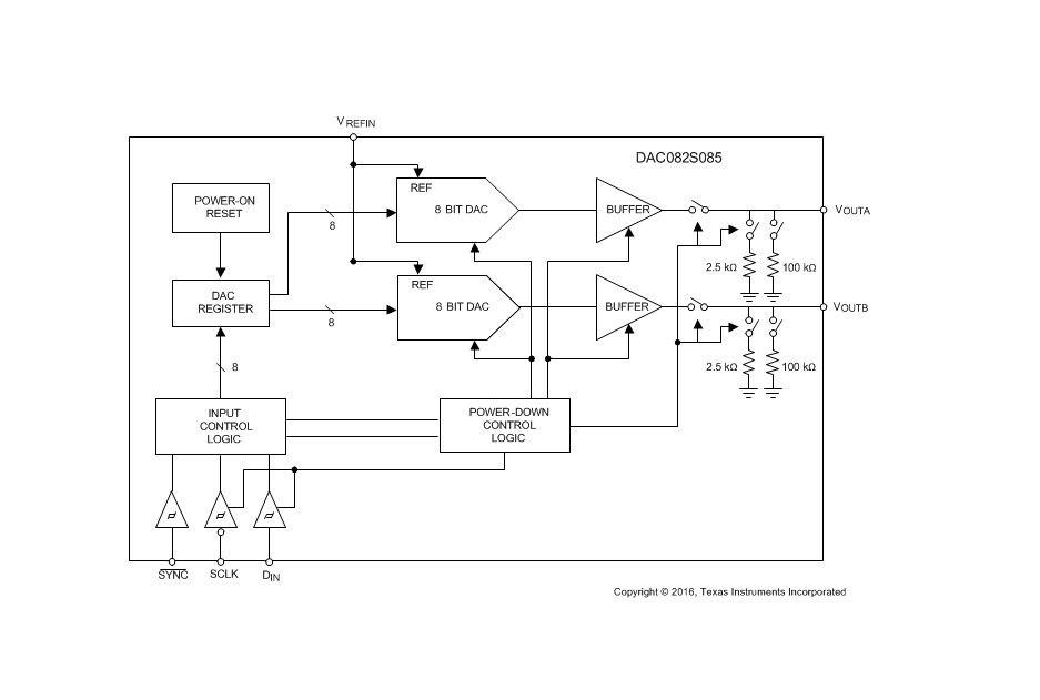 <b class='flag-5'>DAC082S085</b> 8<b class='flag-5'>位</b><b class='flag-5'>微</b><b class='flag-5'>功耗</b><b class='flag-5'>雙數(shù)模轉(zhuǎn)換器</b>數(shù)據(jù)手冊
