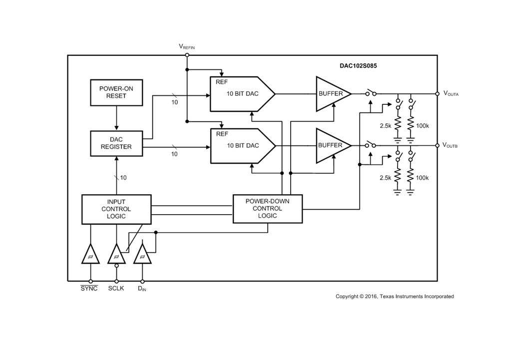 DAC102S085：10位微功耗雙<b class='flag-5'>數(shù)模轉(zhuǎn)換器</b>的深度解析