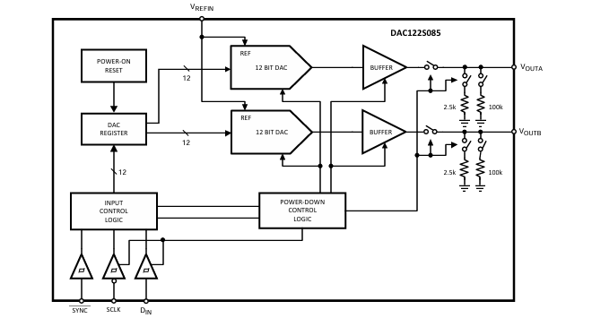 探索<b class='flag-5'>DAC</b>122S085：<b class='flag-5'>12</b><b class='flag-5'>位</b><b class='flag-5'>微</b><b class='flag-5'>功耗</b>雙<b class='flag-5'>數(shù)模轉(zhuǎn)換器</b>的<b class='flag-5'>卓越</b>性能與應(yīng)用
