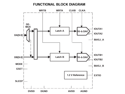 深入解析DAC5652-EP：<b class='flag-5'>高性能</b>10<b class='flag-5'>位數(shù)模轉(zhuǎn)換器</b>的卓越之選