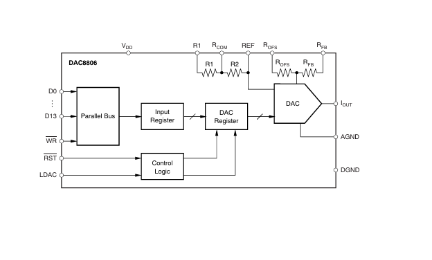 深度剖析 <b class='flag-5'>DAC</b>8806：14 <b class='flag-5'>位</b>并行輸入<b class='flag-5'>乘法數(shù)模轉(zhuǎn)換器</b>的<b class='flag-5'>卓越性能與</b>應(yīng)用
