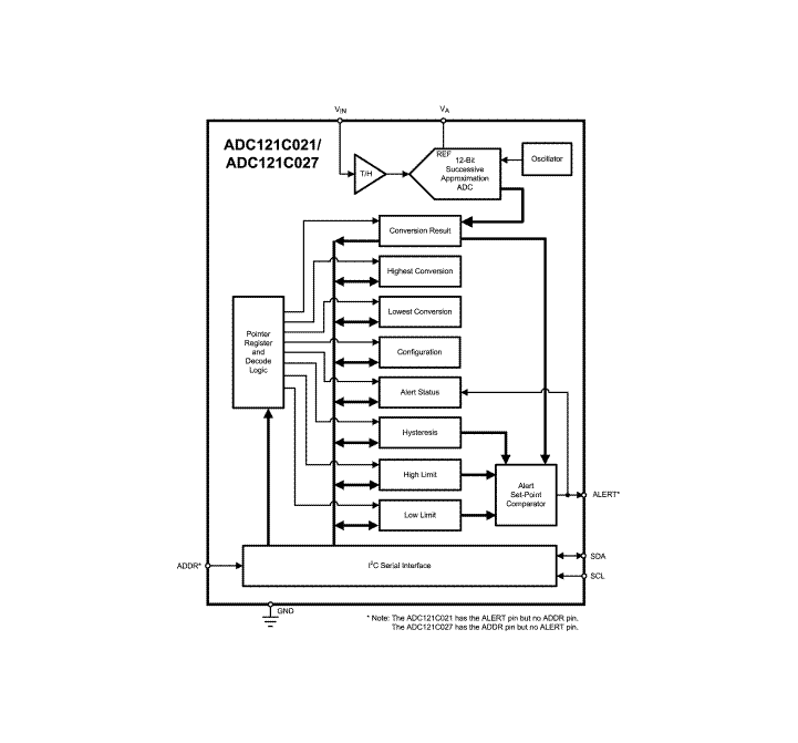 ADC121C021-Q1數(shù)據(jù)手冊(cè)