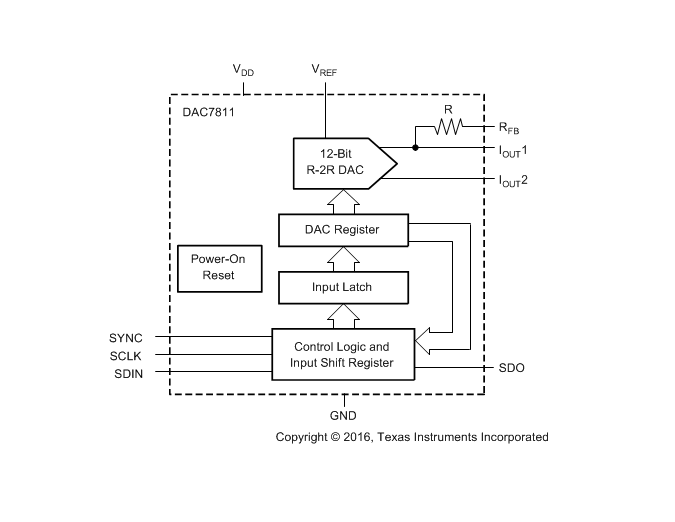 <b class='flag-5'>DAC</b>7811：12<b class='flag-5'>位</b>串行輸入<b class='flag-5'>乘法數(shù)模轉(zhuǎn)換器</b>的深度剖析