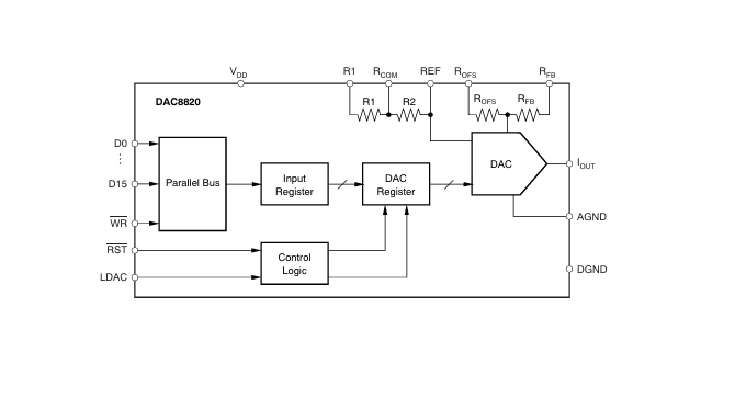 深入解析<b class='flag-5'>DAC</b>8820：一款高性能<b class='flag-5'>16</b><b class='flag-5'>位數(shù)字模擬</b><b class='flag-5'>轉(zhuǎn)換器</b>