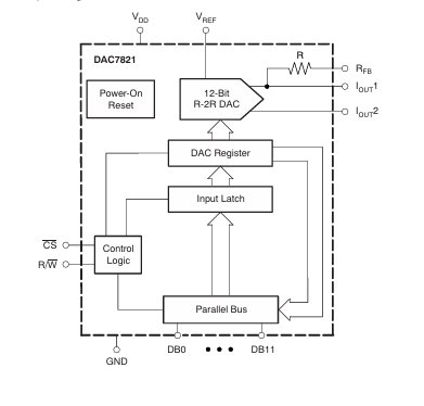 <b class='flag-5'>DAC</b>7821：<b class='flag-5'>12</b><b class='flag-5'>位</b>并行<b class='flag-5'>輸入</b><b class='flag-5'>乘法數(shù)模轉(zhuǎn)換器</b>的技術(shù)<b class='flag-5'>剖析</b>與應(yīng)用指南