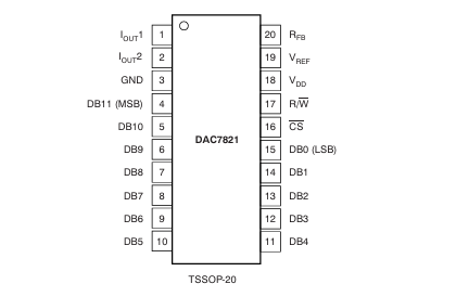 数字模拟转换器