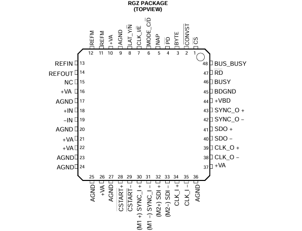 数字转换器