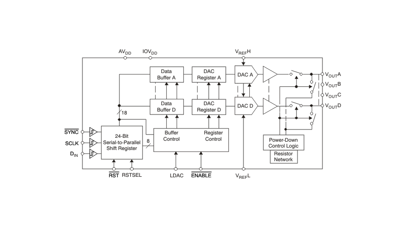 <b class='flag-5'>深入</b><b class='flag-5'>解析</b><b class='flag-5'>DAC</b>8555：<b class='flag-5'>高性能</b>16位四通道<b class='flag-5'>數(shù)模轉(zhuǎn)換器</b>的<b class='flag-5'>卓越</b><b class='flag-5'>之</b><b class='flag-5'>選</b>