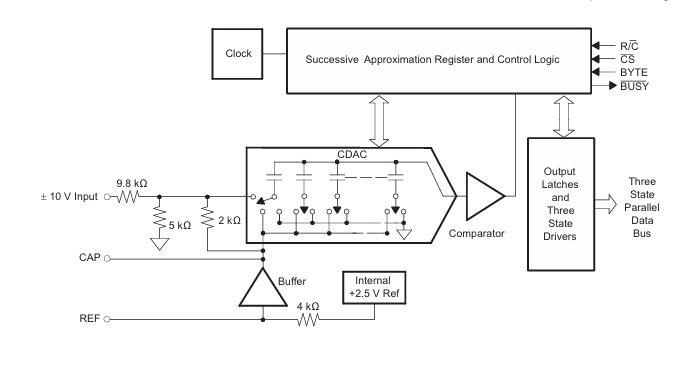 德州儀器ADS8505：<b class='flag-5'>16</b><b class='flag-5'>位</b>250-KSPS采樣CMOS<b class='flag-5'>模數(shù)轉(zhuǎn)換器</b>的全方位解析