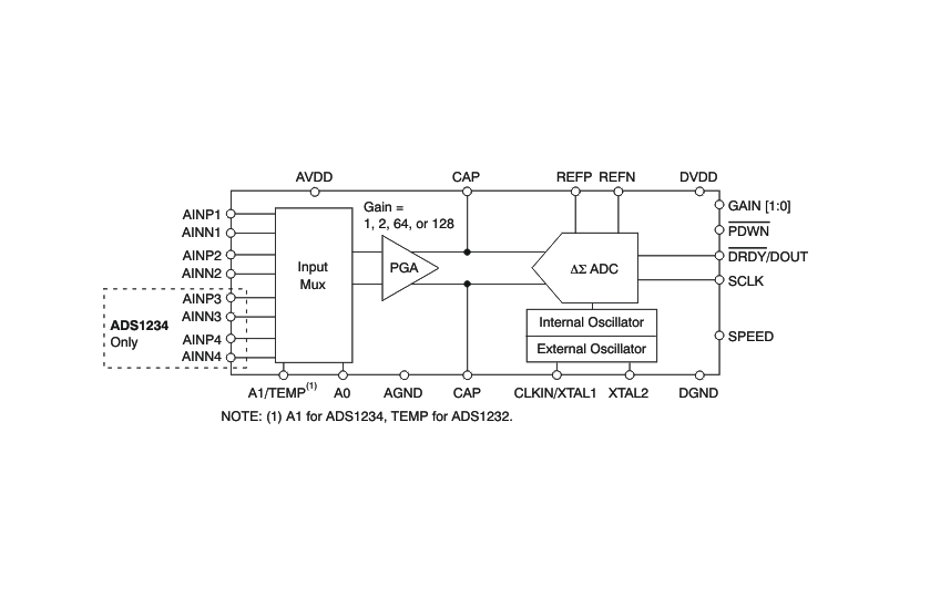 <b class='flag-5'>ADS</b>1232和<b class='flag-5'>ADS</b>1234數(shù)據(jù)手冊