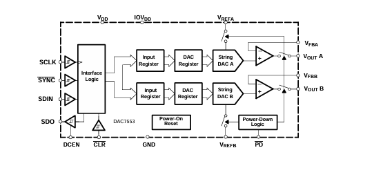 解析<b class='flag-5'>DAC</b>7553：12<b class='flag-5'>位</b>雙路<b class='flag-5'>超低</b><b class='flag-5'>毛刺</b><b class='flag-5'>電壓</b><b class='flag-5'>輸出</b><b class='flag-5'>數(shù)模轉(zhuǎn)換器</b>