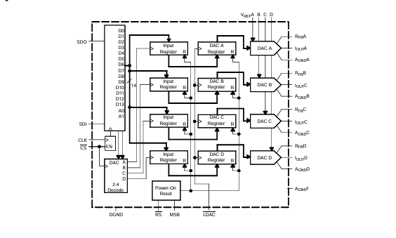 <b class='flag-5'>探索</b><b class='flag-5'>DAC</b>8803：一款<b class='flag-5'>高性能</b><b class='flag-5'>14</b><b class='flag-5'>位</b><b class='flag-5'>DAC</b>的<b class='flag-5'>深度</b>解析
